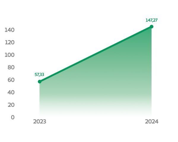 cap 5 emissoes do hospital LINHA